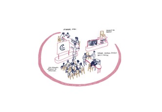 Le plateau circulaire