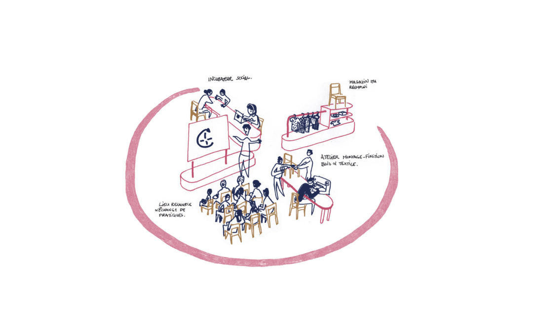 Le plateau circulaire